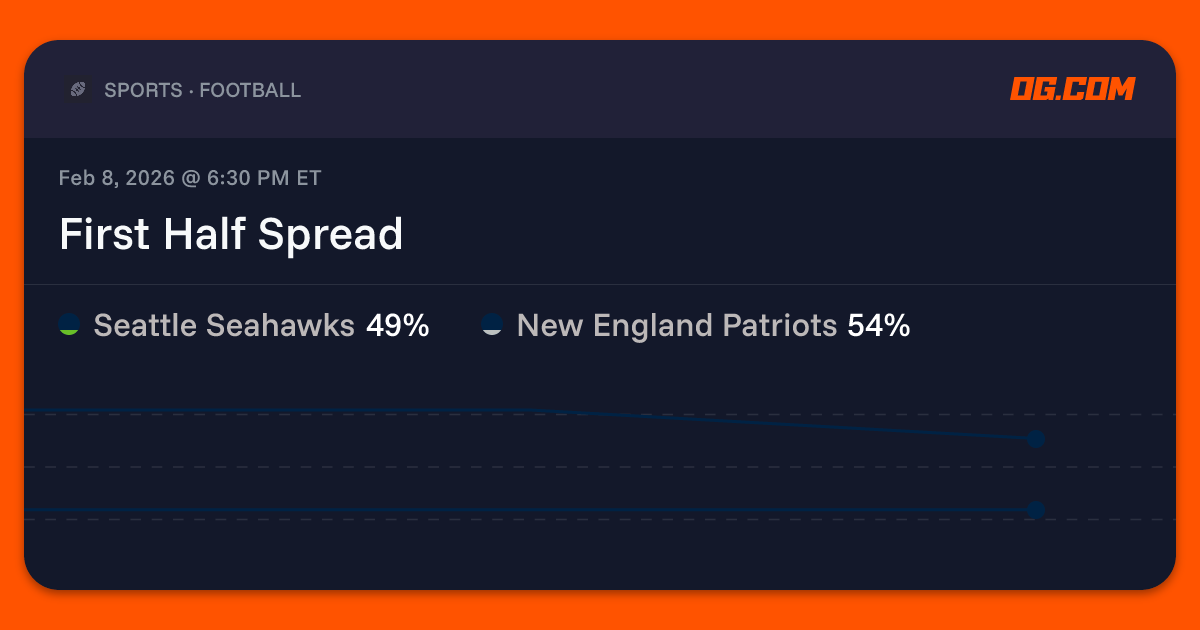 First Half Spread Prediction & Odds - Pro Football | OG.com