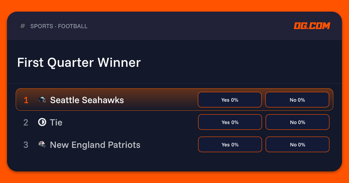 First Quarter Winner Prediction & Odds - NFL - OG.com