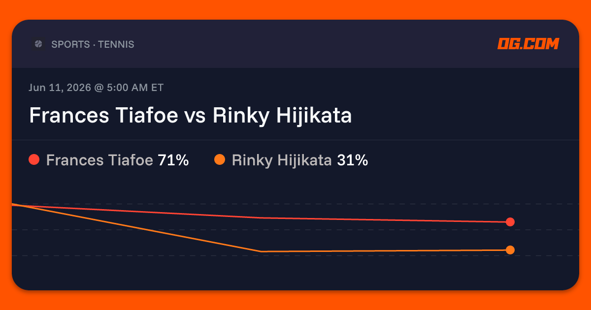 Frances Tiafoe vs Rinky Hijikata Prediction & Odds - Tennis | OG.com