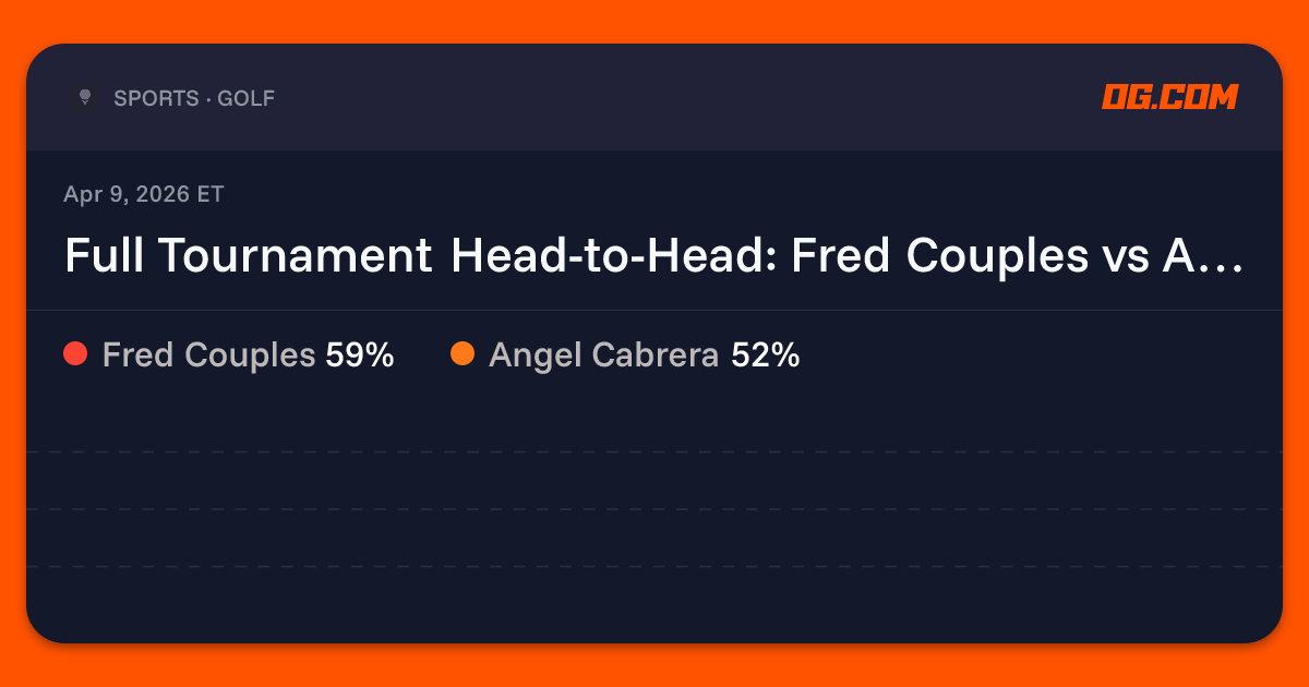 Full Tournament Head-to-Head: Fred Couples vs Angel Cabrera Prediction ...