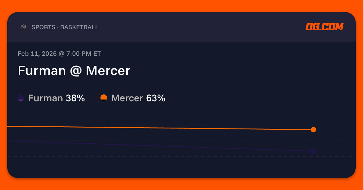 Furman @ Mercer Prediction & Odds - College Basketball M | OG