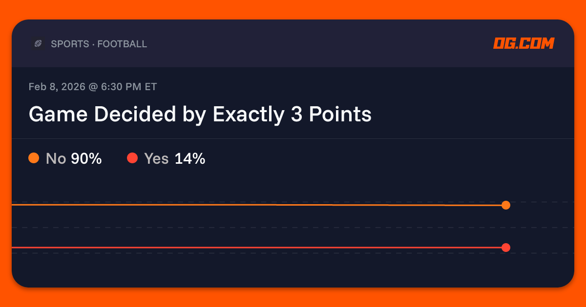 Game Decided by Exactly 3 Points Prediction & Odds - Pro Football | OG.com