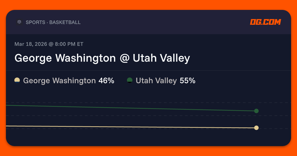 George Washington @ Utah Valley Prediction & Odds - College Basketball ...