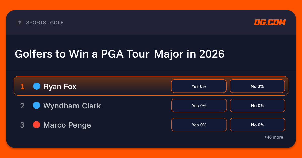 Golfers to Win a PGA Tour Major in 2026 Prediction & Odds - Golf | OG.com