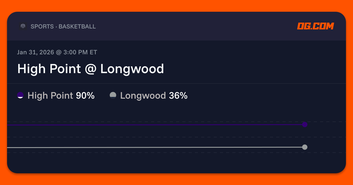 High Point @ Longwood Prediction & Odds - College Basketball M - OG.com