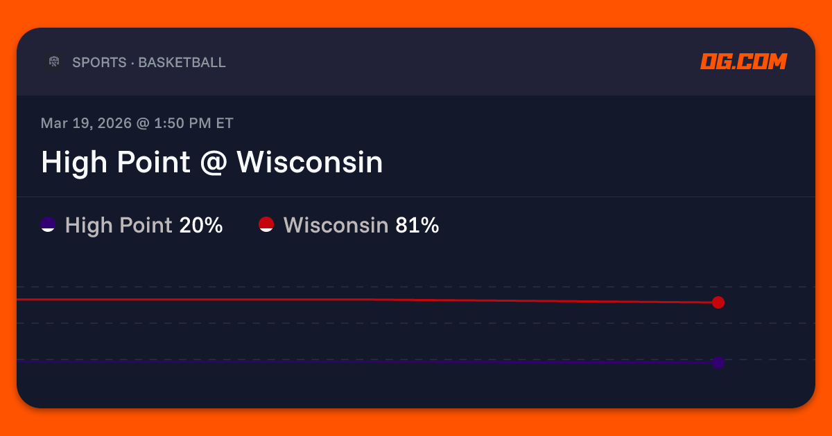 High Point @ Wisconsin Prediction & Odds - College Basketball M | OG.com
