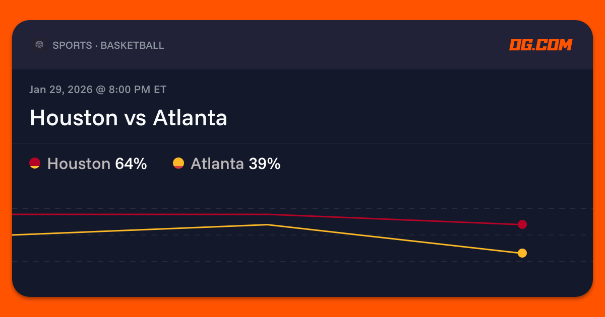 Houston vs Atlanta Prediction & Odds - Pro Basketball (M) | OG.com