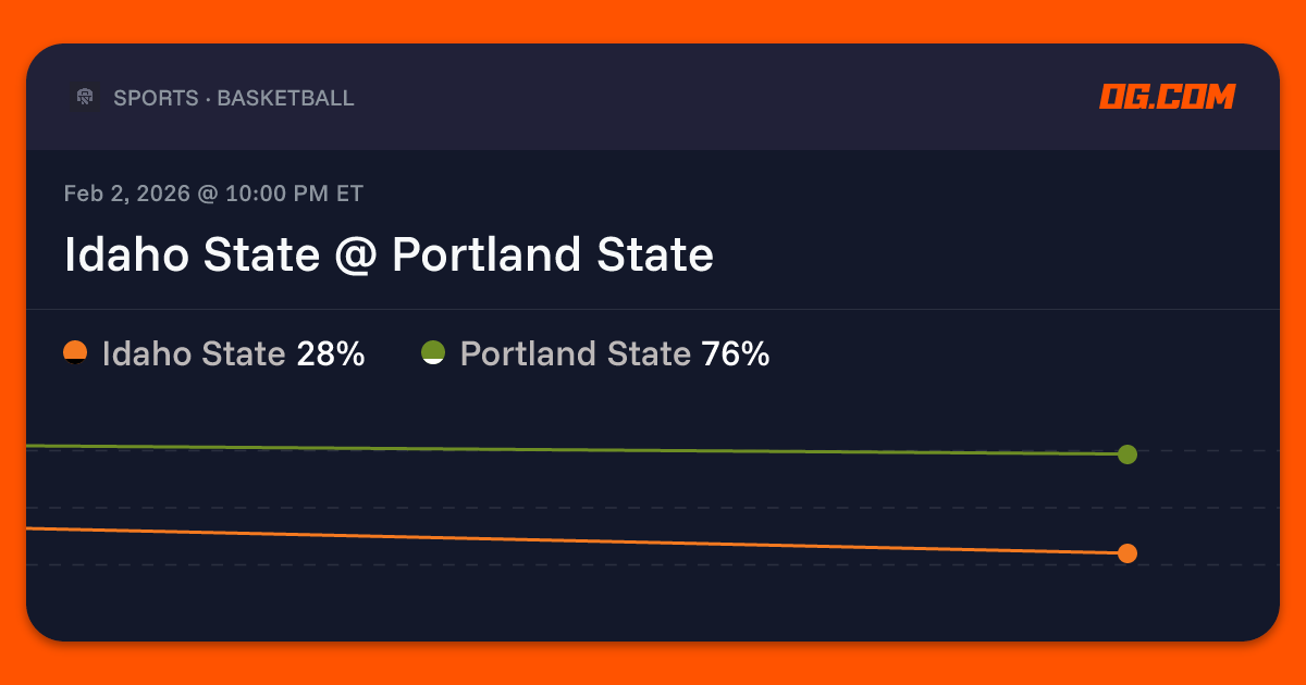 Idaho State @ Portland State Prediction & Odds - College Basketball M | OG