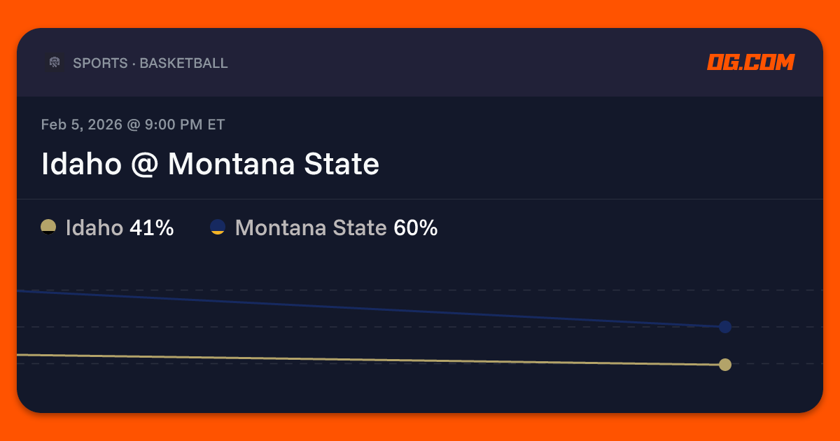 Idaho @ Montana State Prediction & Odds - College Basketball M | OG.com