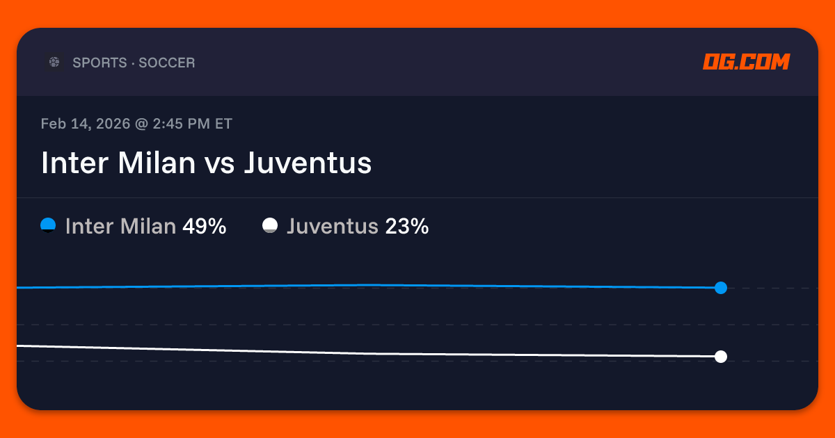 Inter Milan vs Juventus Prediction & Odds - Serie A | OG.com