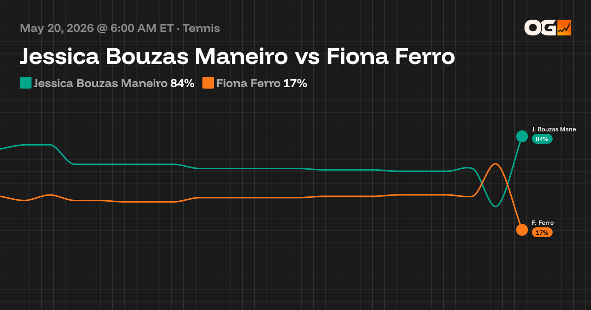 Jessica Bouzas Maneiro vs Fiona Ferro Prediction & Odds - Tennis | OG