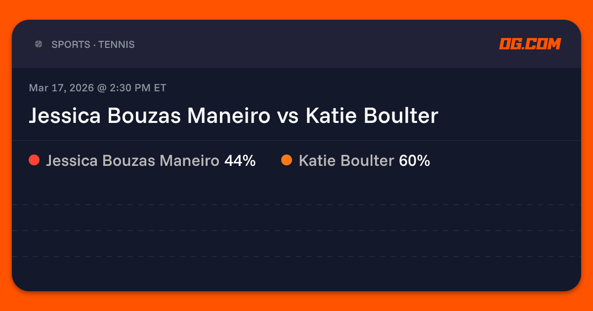 Jessica Bouzas Maneiro vs Katie Boulter Prediction & Odds - Tennis | OG.com