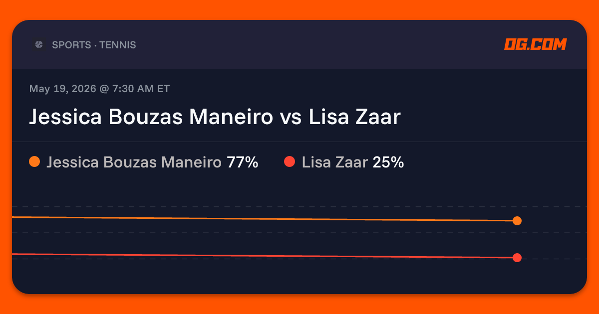 Jessica Bouzas Maneiro vs Lisa Zaar Prediction & Odds - Tennis | OG