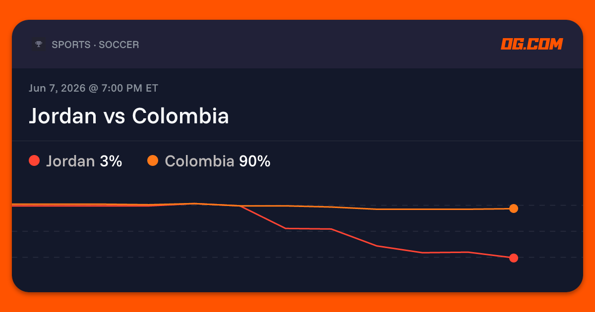Jordan vs Colombia Prediction & Odds - Football Friendlies | OG.com