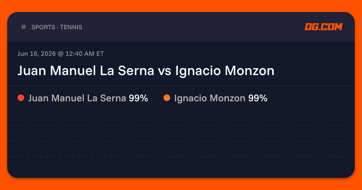 Juan Manuel La Serna vs Ignacio Monzon Prediction & Odds - Tennis | OG.com