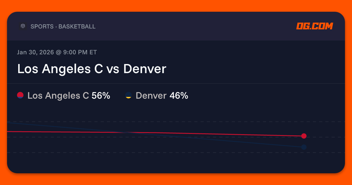 Los Angeles C vs Denver Prediction & Odds - Pro Basketball (M) | OG.com