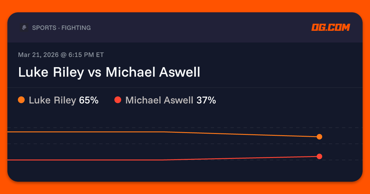 Luke Riley vs Michael Aswell Prediction & Odds - MMA | OG.com