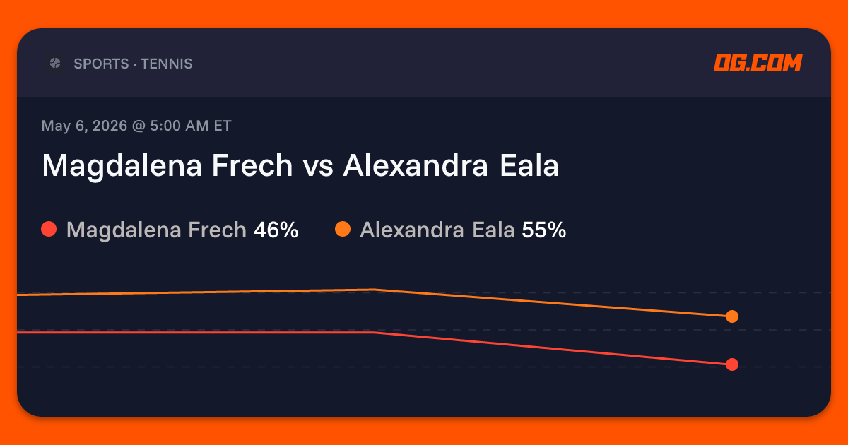 Magdalena Frech vs Alexandra Eala Prediction & Odds - Tennis | OG.com