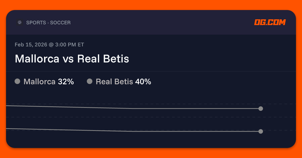 Mallorca vs Real Betis Prediction & Odds - La Liga | OG.com