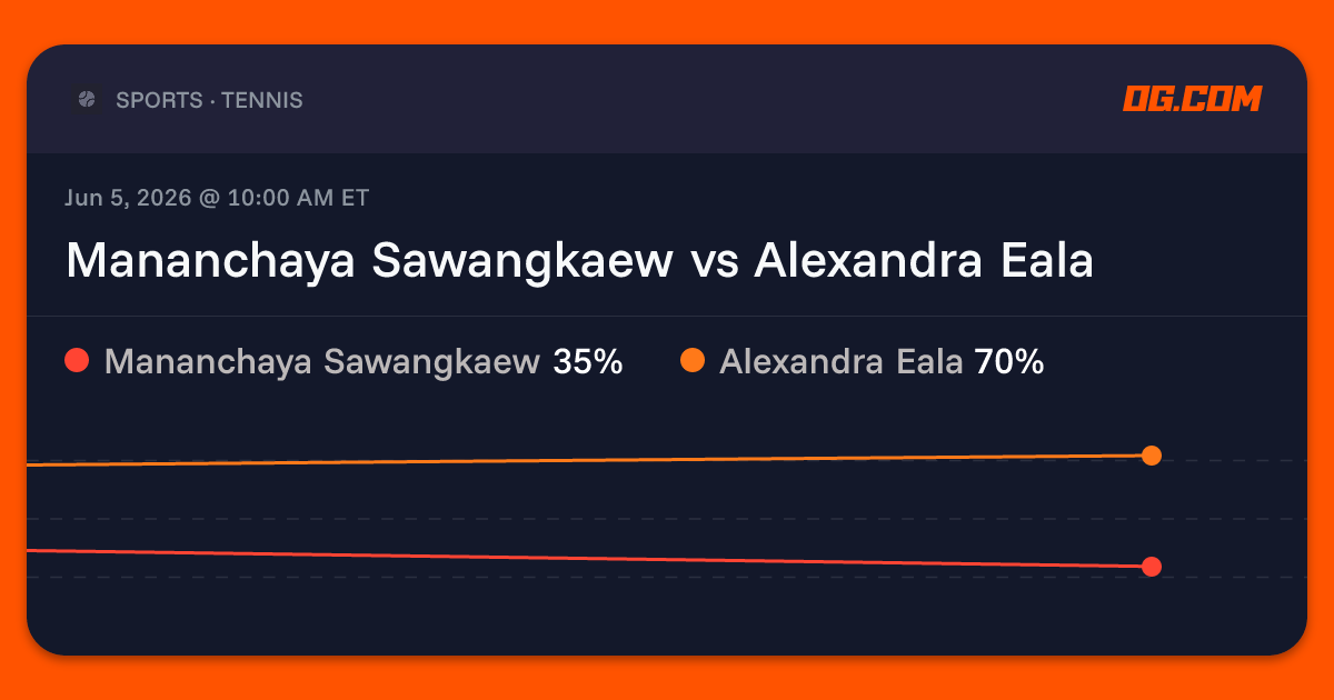 Mananchaya Sawangkaew vs Alexandra Eala Prediction & Odds - Tennis | OG.com