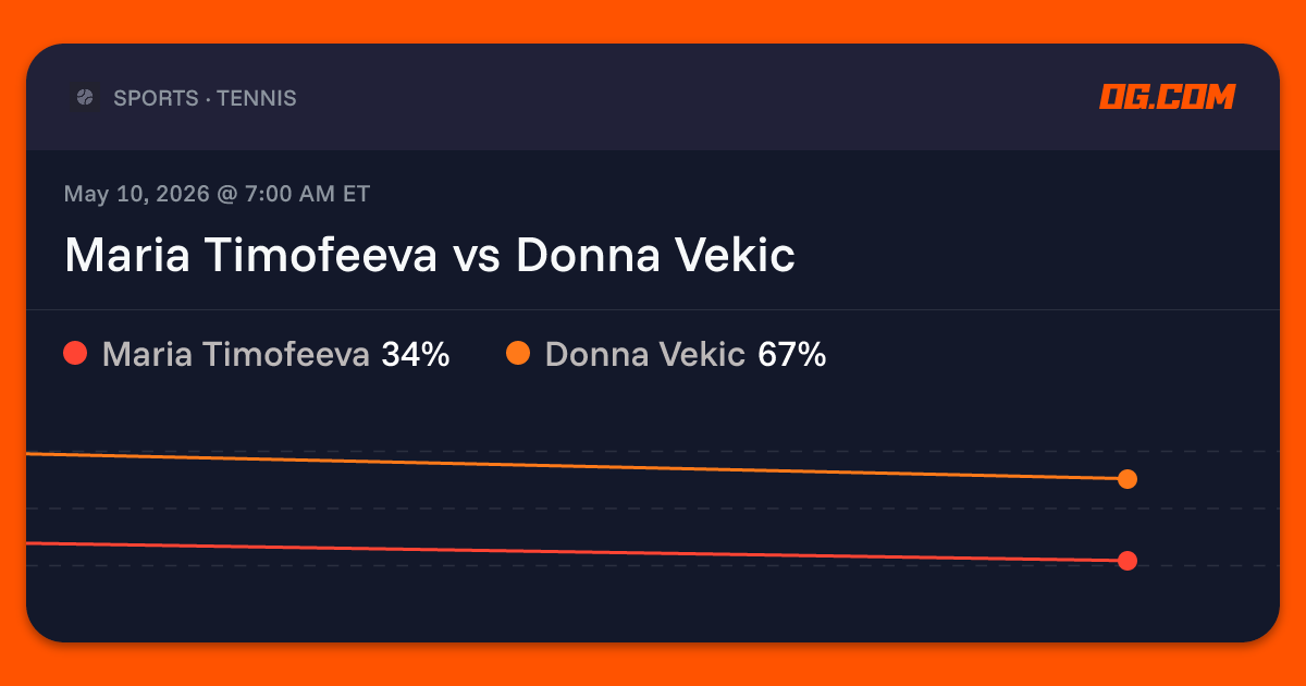 Maria Timofeeva vs Donna Vekic Prediction & Odds - Tennis | OG.com
