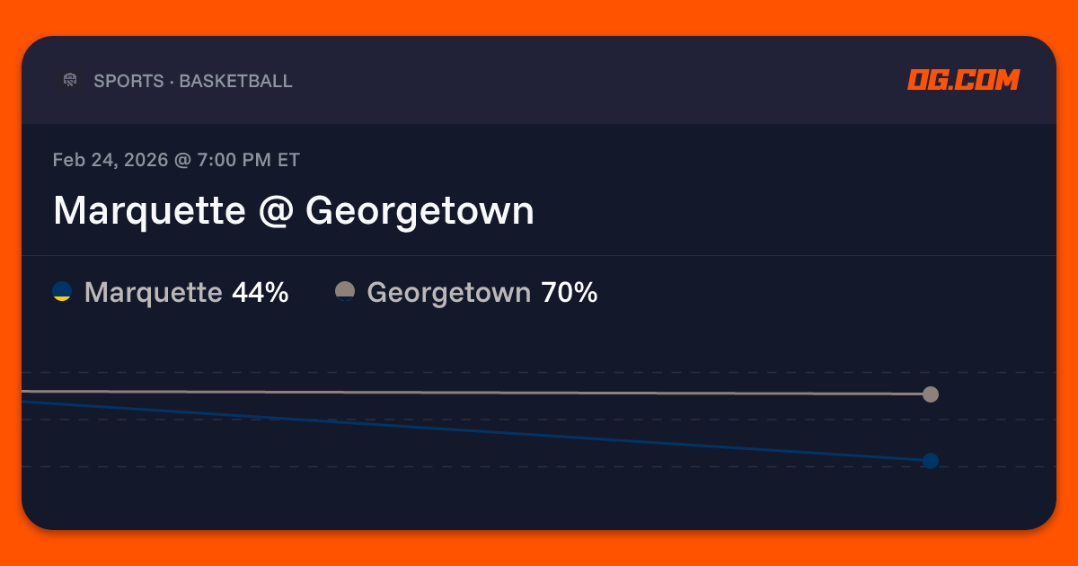 Marquette @ Georgetown Prediction & Odds - College Basketball M | OG