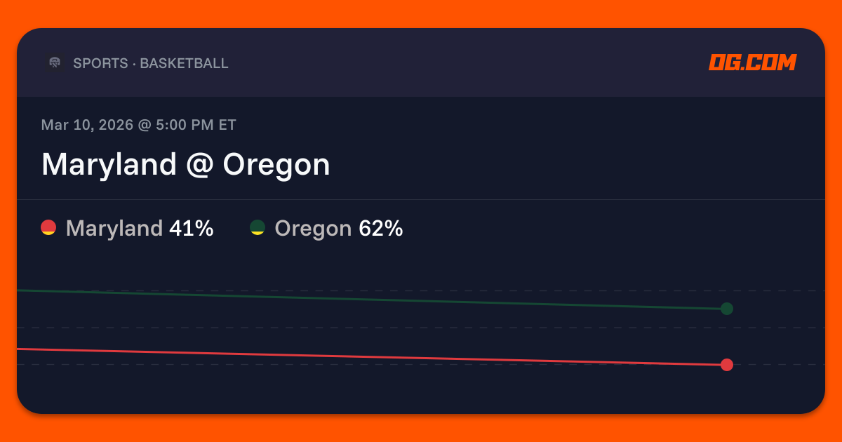 Maryland @ Oregon Prediction & Odds - College Basketball M | OG.com
