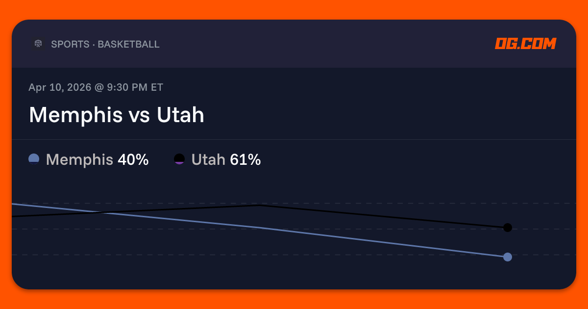 Memphis vs Utah Prediction & Odds - Pro Basketball (M) | OG.com