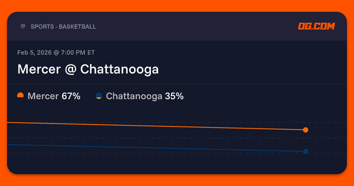 Mercer @ Chattanooga Prediction & Odds - College Basketball M | OG