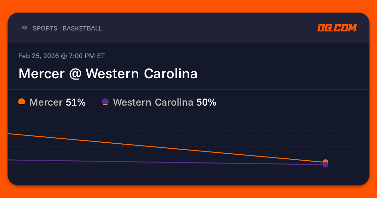 Mercer @ Western Carolina Prediction & Odds - College Basketball M | OG