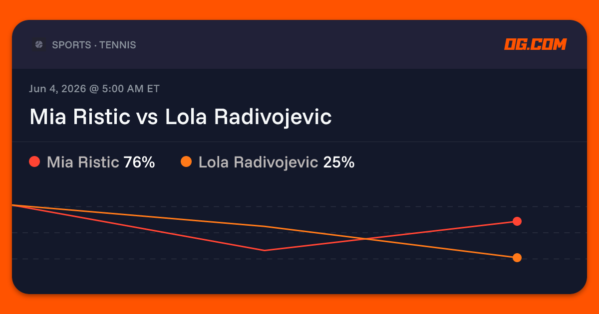Mia Ristic vs Lola Radivojevic Prediction & Odds - Tennis | OG