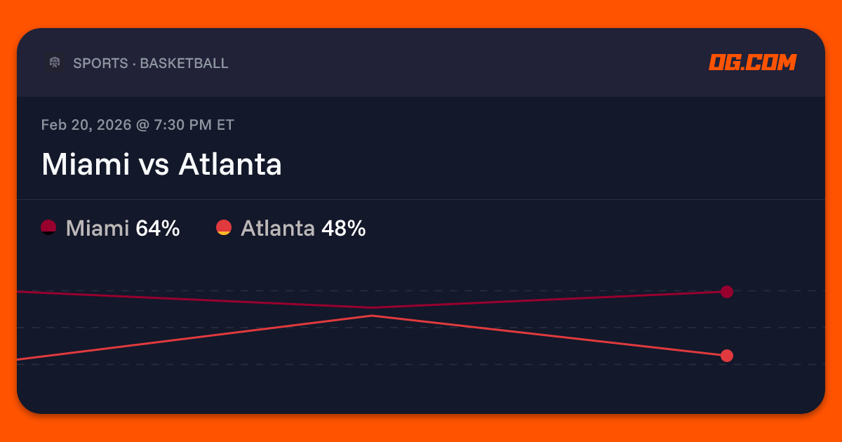 Miami vs Atlanta Prediction & Odds - Pro Basketball (M) | OG.com