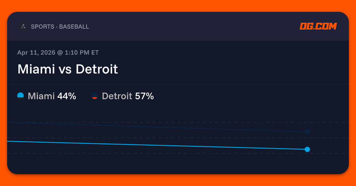 Miami vs Detroit Prediction & Odds - Pro Baseball | OG.com