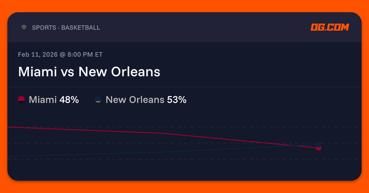 Miami vs New Orleans Prediction & Odds - Pro Basketball (M) | OG.com