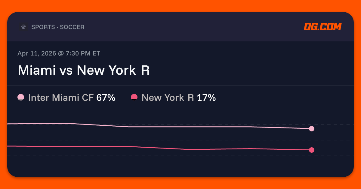 Miami vs New York R Prediction & Odds - MLS | OG