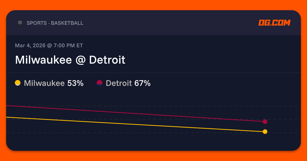 Milwaukee @ Detroit Prediction & Odds - College Basketball M | OG