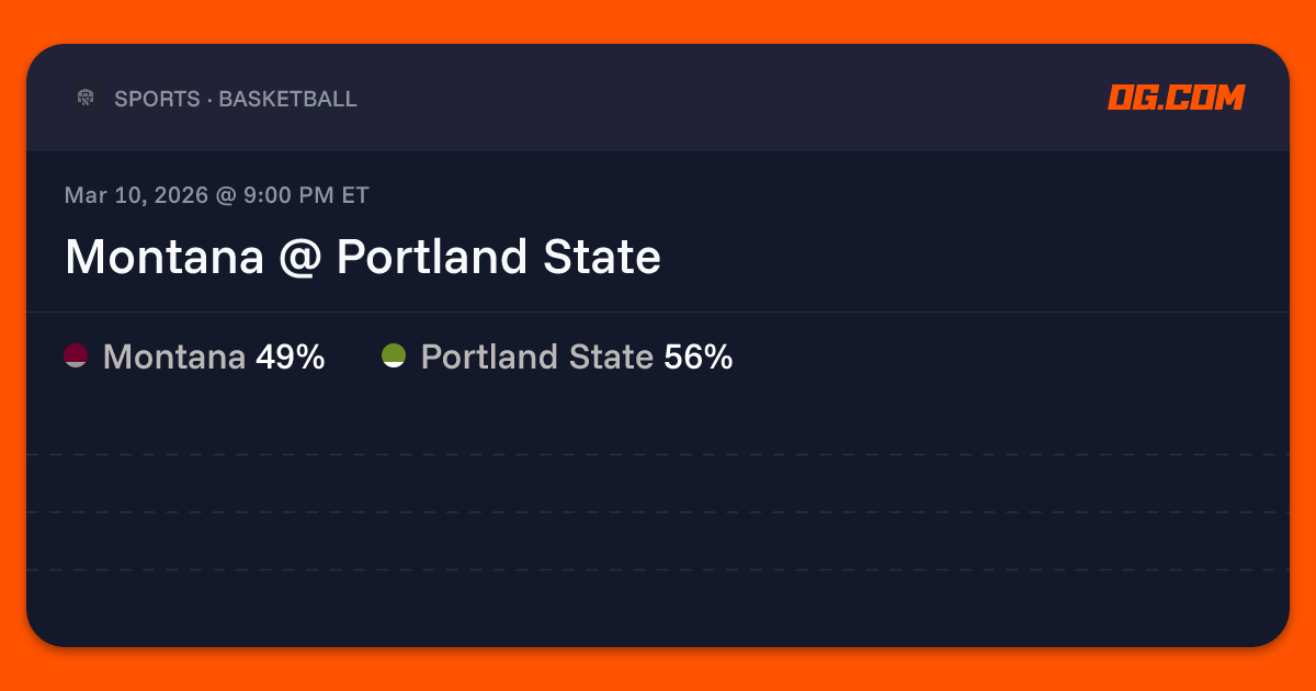 Montana @ Portland State Prediction & Odds - College Basketball M | OG