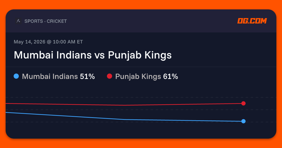 Mumbai Indians vs Punjab Kings Prediction & Odds - Indian Premier ...