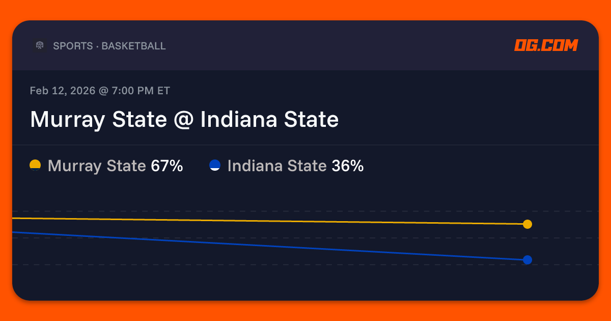 Murray State @ Indiana State Prediction & Odds - College Basketball M ...