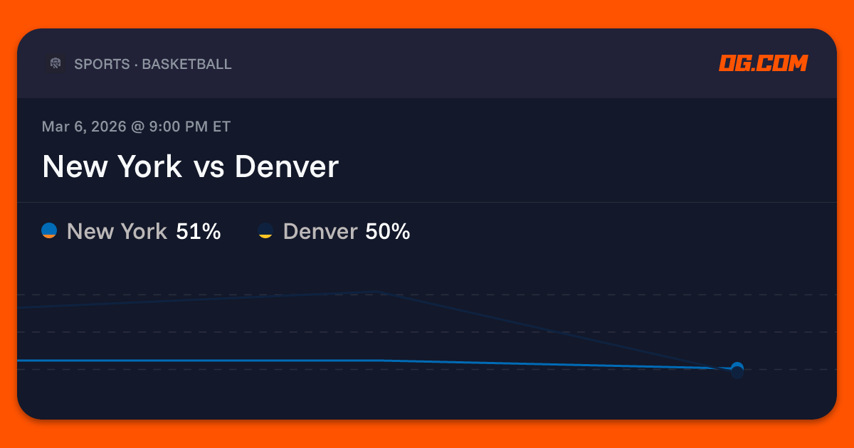 New York vs Denver Prediction & Odds - Pro Basketball (M) | OG.com