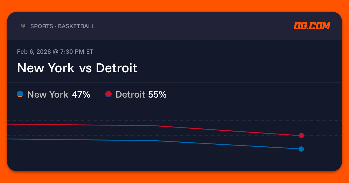 New York vs Detroit Prediction & Odds - Pro Basketball (M) | OG.com