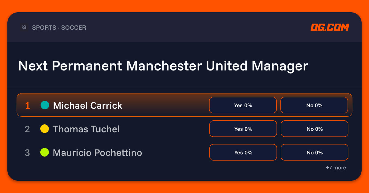 Next Permanent Manchester United Manager Prediction & Odds - EPL | OG.com