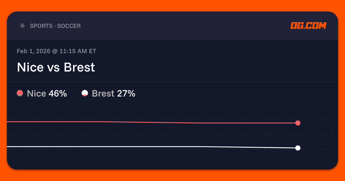 Nice vs Brest Prediction & Odds - Ligue 1 | OG.com