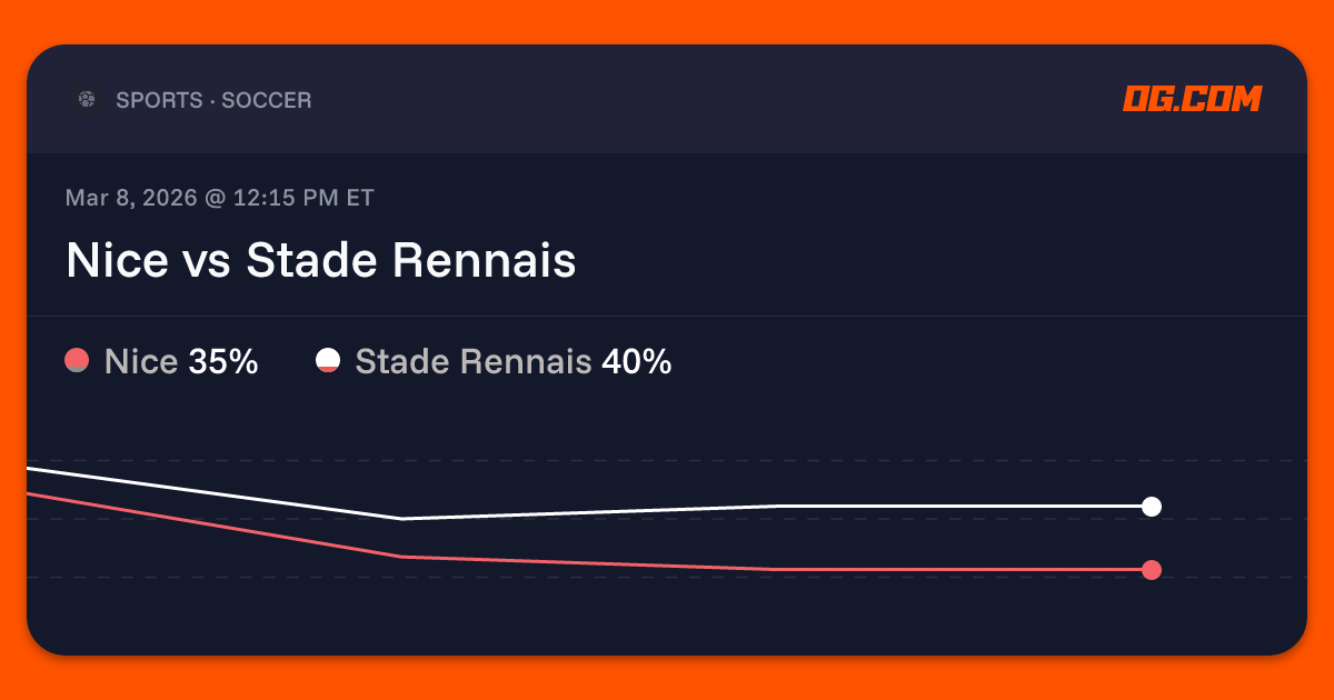Nice vs Stade Rennais Prediction & Odds - Ligue 1 | OG