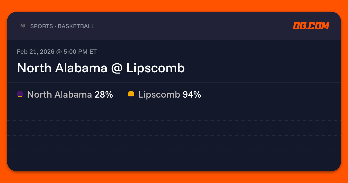 North Alabama @ Lipscomb Prediction & Odds - College Basketball M | OG.com