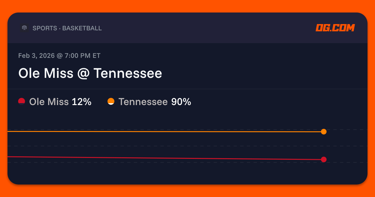 Ole Miss @ Tennessee Prediction & Odds - College Basketball M | OG