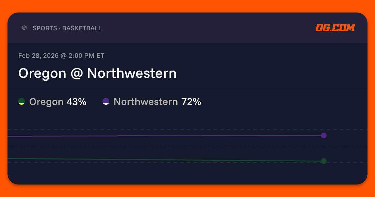 Oregon @ Northwestern Prediction & Odds - College Basketball M | OG.com