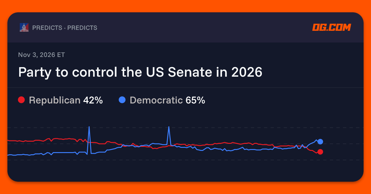 Party to control the US Senate in 2026 Prediction & Odds - Politics ...