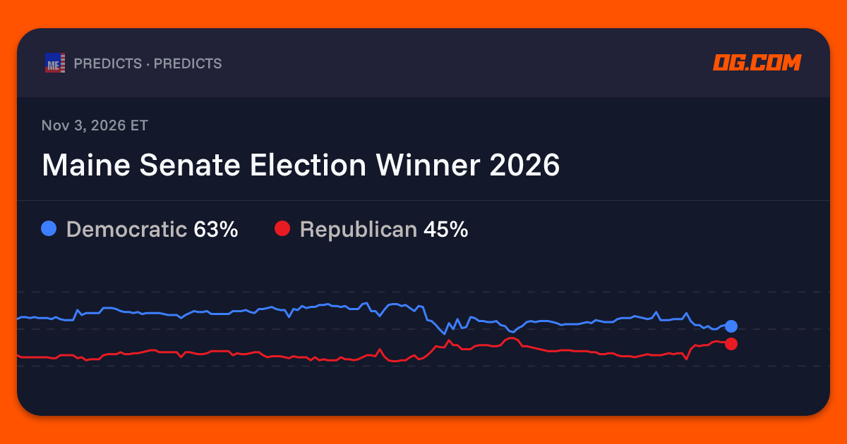 Party to win the US Senate race in Maine in 2026 Prediction & Odds ...