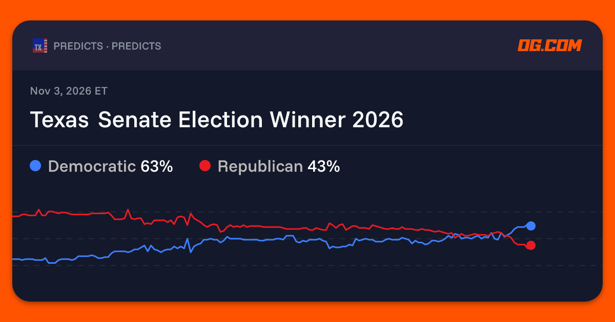 Party to win the US Senate race in Texas in 2026 Prediction & Odds ...
